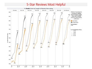 5-Star Reviews Most Helpful
 