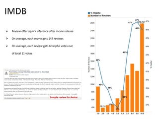 IMDB
 Review offers quick inference after movie release
 On average, each movie gets 147 reviews
 On average, each review gets 6 helpful votes out
of total 11 votes
Sample review for Avatar
 
