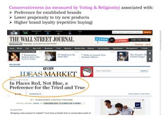 Conservativeness (as measured by Voting & Religiosity) associated with:
 Preference for established brands
 Lower propensity to try new products
 Higher brand loyalty (repetitive buying)
 