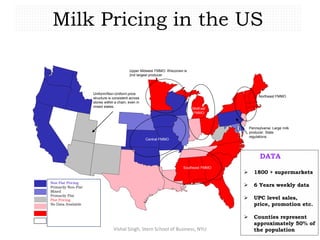 Milk Pricing in the US
Vishal Singh, Stern School of Business, NYU 31
Non Flat Pricing
Primarily Non-Flat
Mixed
Primarily Flat
Flat Pricing
No Data Available
Southeast FMMO
Pennsylvania: Large milk
producer. State
regulations.
Uniform/Non-Uniform price
structure is consistent across
stores within a chain, even in
mixed states.
Upper Midwest FMMO: Wisconsin is
2nd largest producer
Central FMMO
Northeast FMMO
MidEast
FMMO
DATA
 1800 + supermarkets
 6 Years weekly data
 UPC level sales,
price, promotion etc.
 Counties represent
approximately 50% of
the population
 
