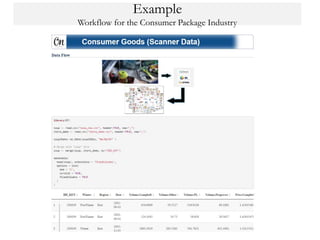 Example
Workflow for the Consumer Package Industry
 
