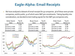 Eagle-Alpha: Email Receipts
187
We have analyzed a dataset of email receipts for 97 companies. 36 of these were private
co...