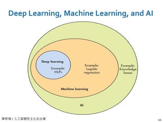 陳昇瑋 / 人工智慧民主化在台灣
Deep Learning, Machine Learning, and AI
44
 