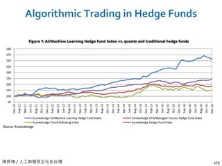陳昇瑋 / 人工智慧民主化在台灣
Algorithmic Trading in Hedge Funds
179
 