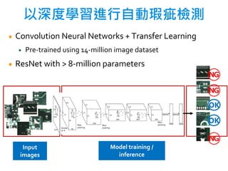 Convolution Neural Networks + Transfer Learning
Pre-trained using 14-million image dataset
ResNet with > 8-million parameters
Input
images
Model training /
inference
OK
OK
以深度學習進行自動瑕疵檢測
 
