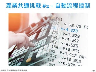 台灣人工智慧學校首屆開學典禮
產業共通挑戰 #2－自動流程控制
254
 