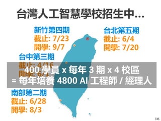 台灣人工智慧學校招生中…
335
台北第五期
截止: 6/4
開學: 7/20
新竹第四期
截止: 7/23
開學: 9/7
台中第三期
截止: 4/16
開學: 6/1
南部第二期
截止: 6/28
開學: 8/3
400 學員 x 每年 3 期 x 4 校區
= 每年培養 4800 AI 工程師 / 經理人
 