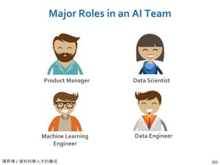 陳昇瑋 / 資料科學人才的養成
Major Roles in an AI Team
353
Product Manager Data Scientist
Machine Learning
Engineer
Data Engineer
 