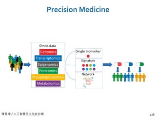 陳昇瑋 / 人工智慧民主化在台灣
Precision Medicine
416
 