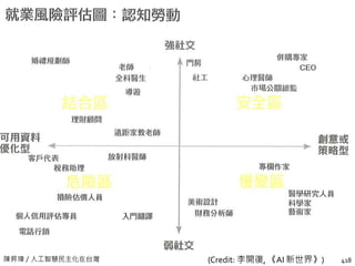 陳昇瑋 / 人工智慧民主化在台灣 418(Credit: 李開復, 《AI 新世界》)
 