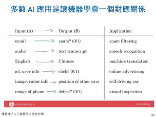 陳昇瑋 / 人工智慧民主化在台灣
多數 AI 應用是讓機器學會一個對應關係
40
 