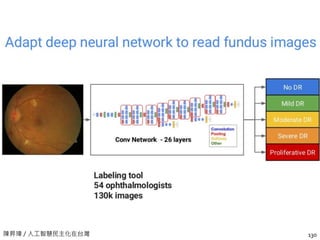 陳昇瑋 / 人工智慧民主化在台灣 130
 