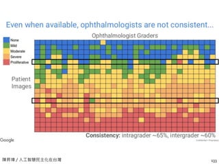 陳昇瑋 / 人工智慧民主化在台灣 133
 