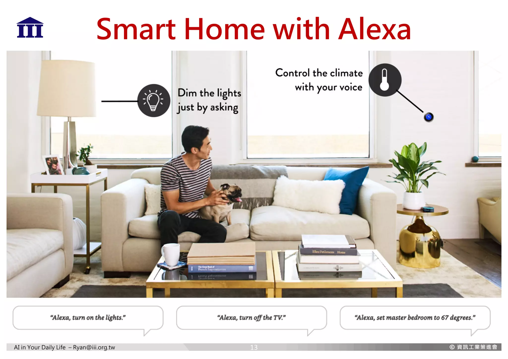AI in Your Daily Life – Ryan@iii.org.tw
Smart Home with Alexa
13
 