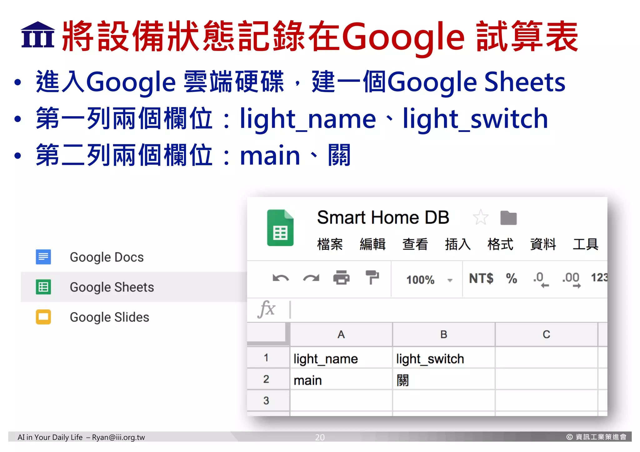 AI in Your Daily Life – Ryan@iii.org.tw
將設備狀態記錄在Google 試算表
• 進入Google 雲端硬碟，建一個Google Sheets
• 第一列兩個欄位：light_name、light_switch
• 第二列兩個欄位：main、關
20
 