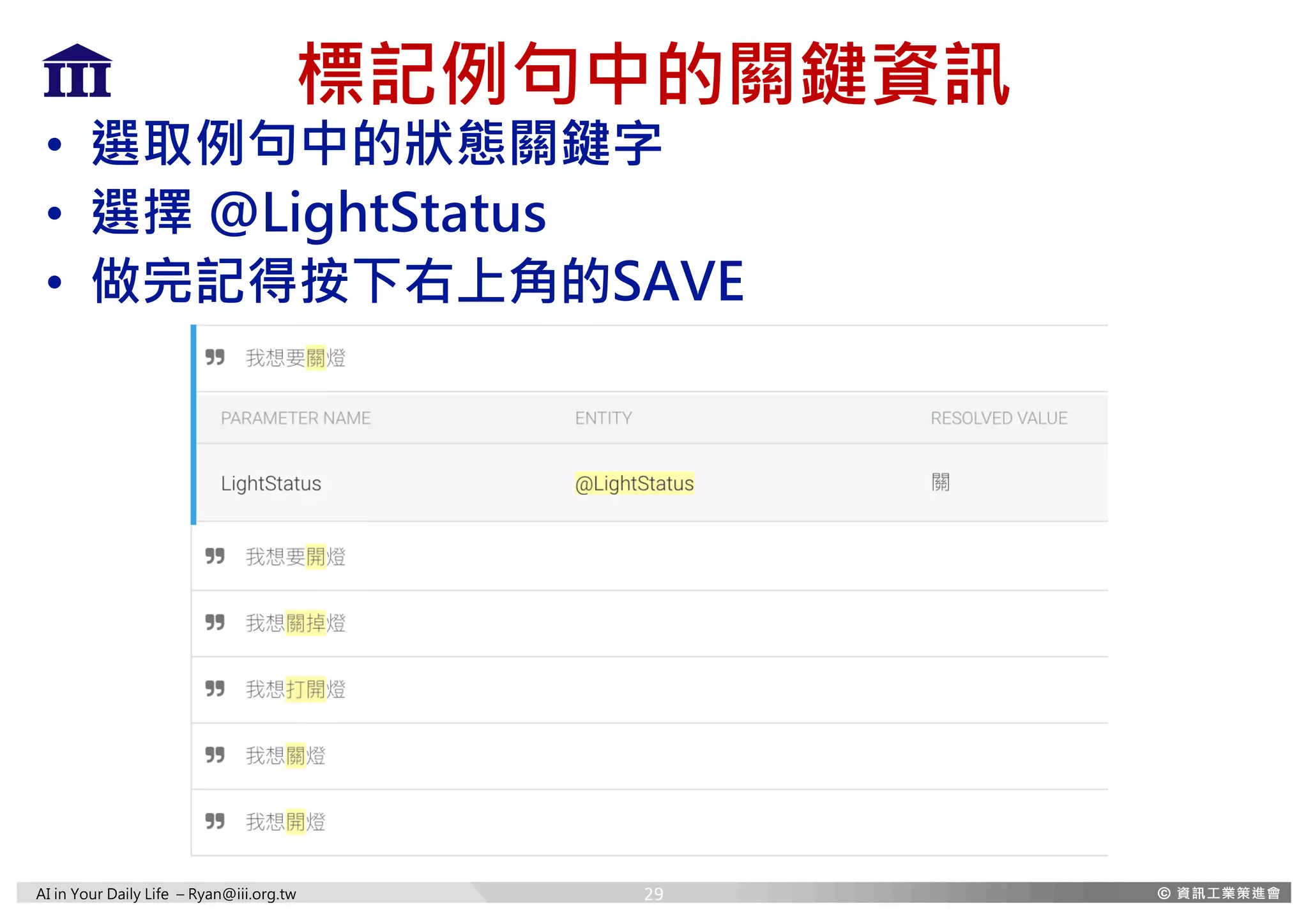 AI in Your Daily Life – Ryan@iii.org.tw
標記例句中的關鍵資訊
• 選取例句中的狀態關鍵字
• 選擇 @LightStatus
• 做完記得按下右上角的SAVE
29
 