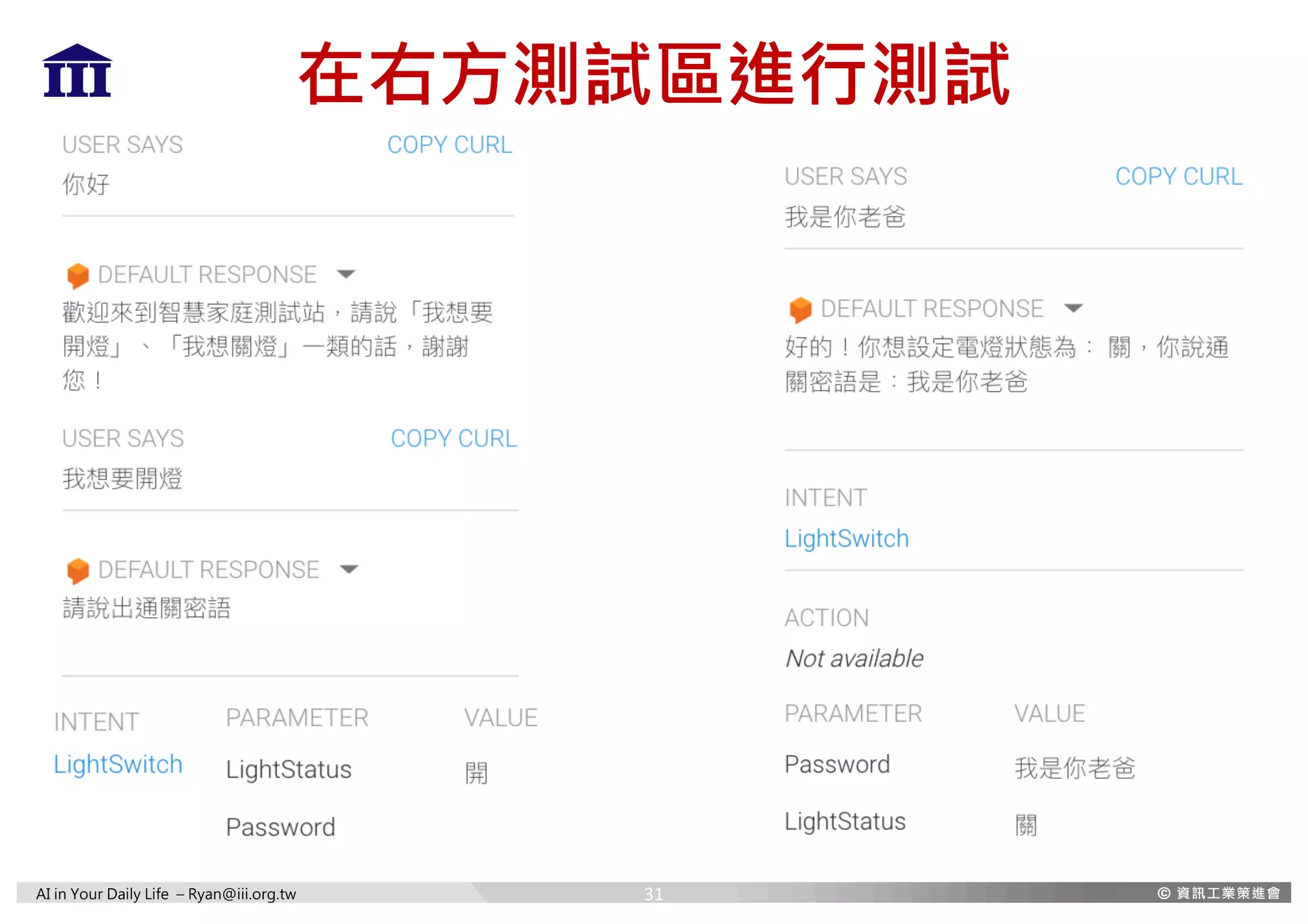 AI in Your Daily Life – Ryan@iii.org.tw
在右方測試區進行測試
31
 