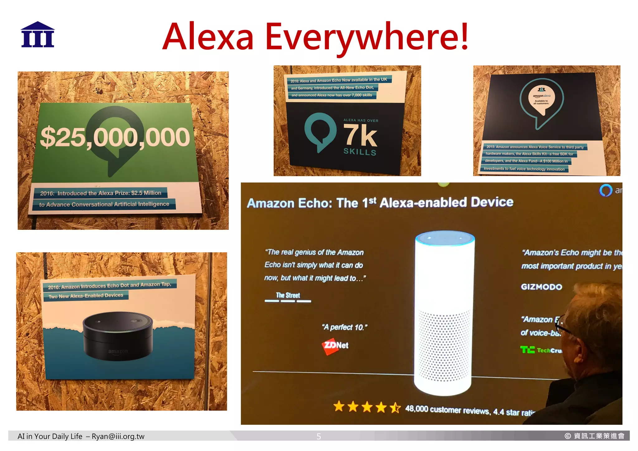 AI in Your Daily Life – Ryan@iii.org.tw
Alexa Everywhere!
5
 