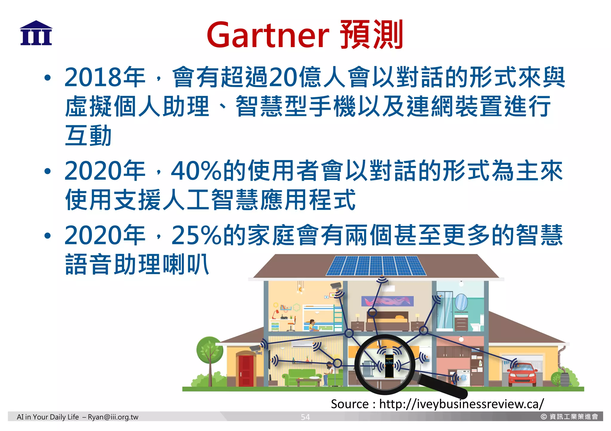 AI in Your Daily Life – Ryan@iii.org.tw
Gartner 預測
• 2018年，會有超過20億人會以對話的形式來與
虛擬個人助理、智慧型手機以及連網裝置進行
互動
• 2020年，40%的使用者會以對話的形式為主來
使用支援人工智慧應用程式
• 2020年，25%的家庭會有兩個甚至更多的智慧
語音助理喇叭
Source	:	http://iveybusinessreview.ca/
54
 