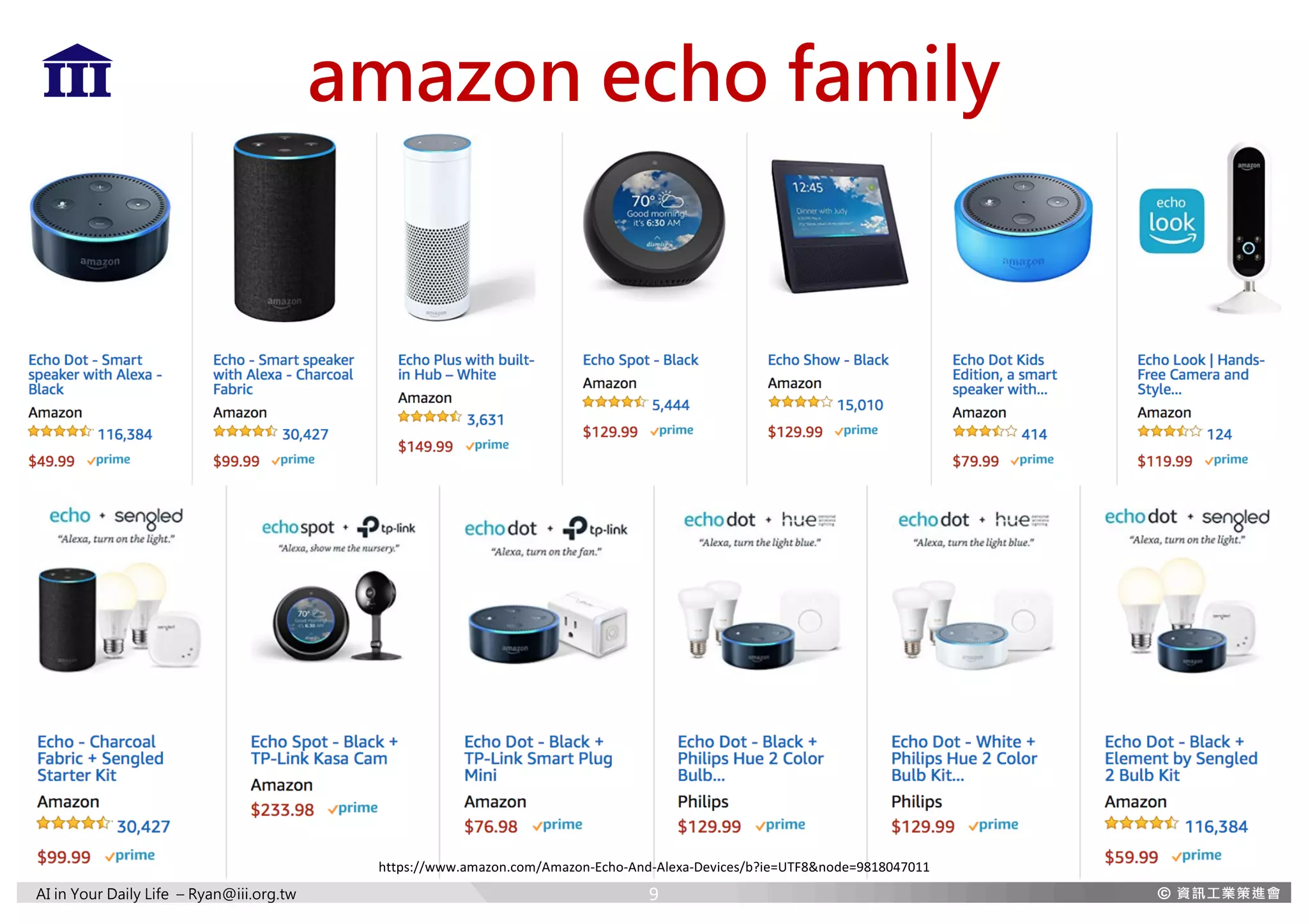 AI in Your Daily Life – Ryan@iii.org.tw
amazon echo family
https://www.amazon.com/Amazon-Echo-And-Alexa-Devices/b?ie=UTF8&node=9818047011
9
 