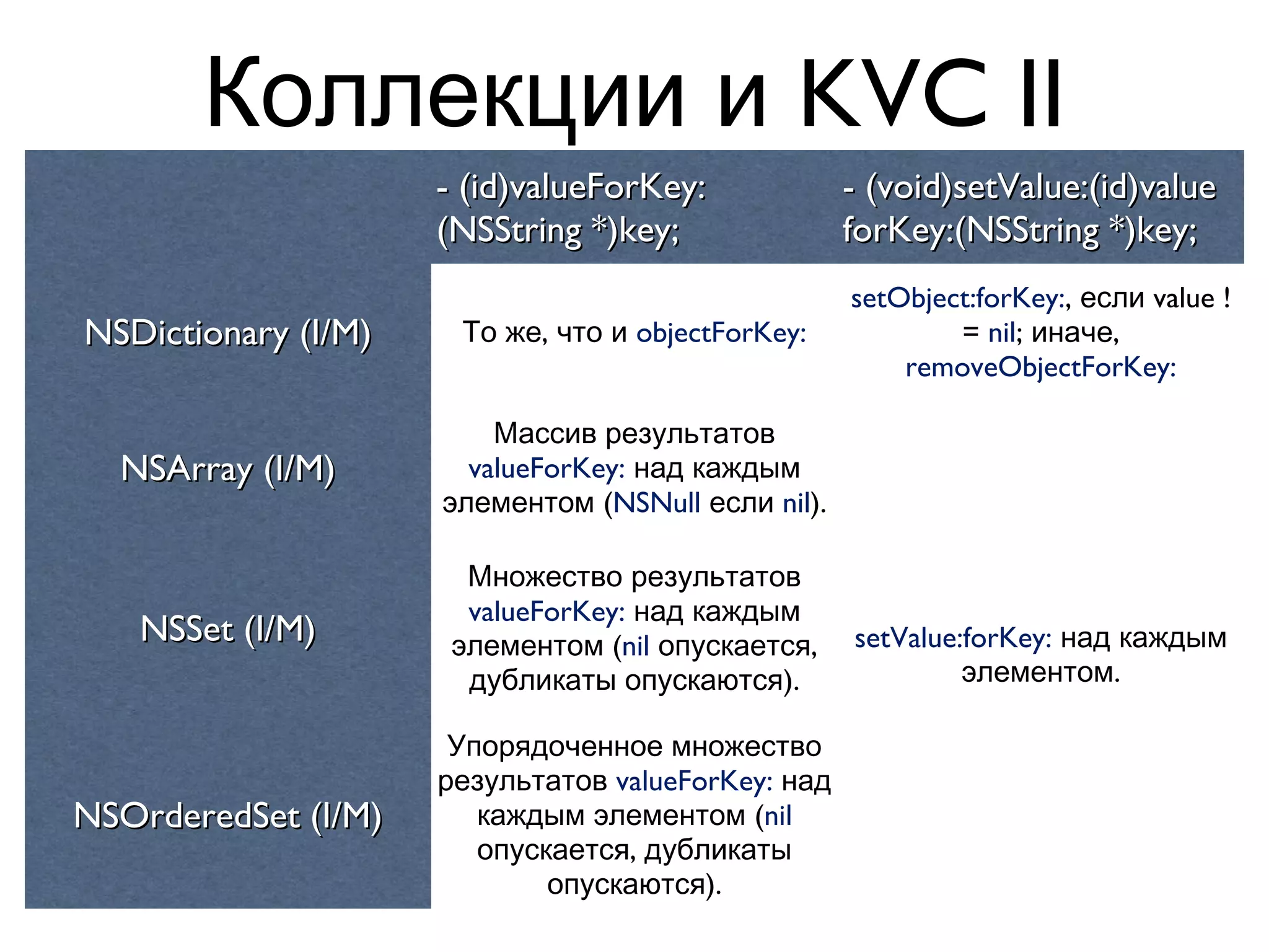 Коллекции и KVC II
                     - (id)valueForKey:             - (void)setValue:(id)value
                     (NSString *)key;               forKey:(NSString *)key;
                                                    setObject:forKey:, если value !
NSDictionary (I/M)    То же, что и objectForKey:            = nil; иначе,
                                                        removeObjectForKey:

                         Массив результатов
  NSArray (I/M)        valueForKey: над каждым
                     элементом (NSNull если nil).

                       Множество результатов
                       valueForKey: над каждым
   NSSet (I/M)        элементом (nil опускается,    setValue:forKey: над каждым
                       дубликаты опускаются).                элементом.

                      Упорядоченное множество
                     результатов valueForKey: над
NSOrderedSet (I/M)      каждым элементом (nil
                        опускается, дубликаты
                             опускаются).
 