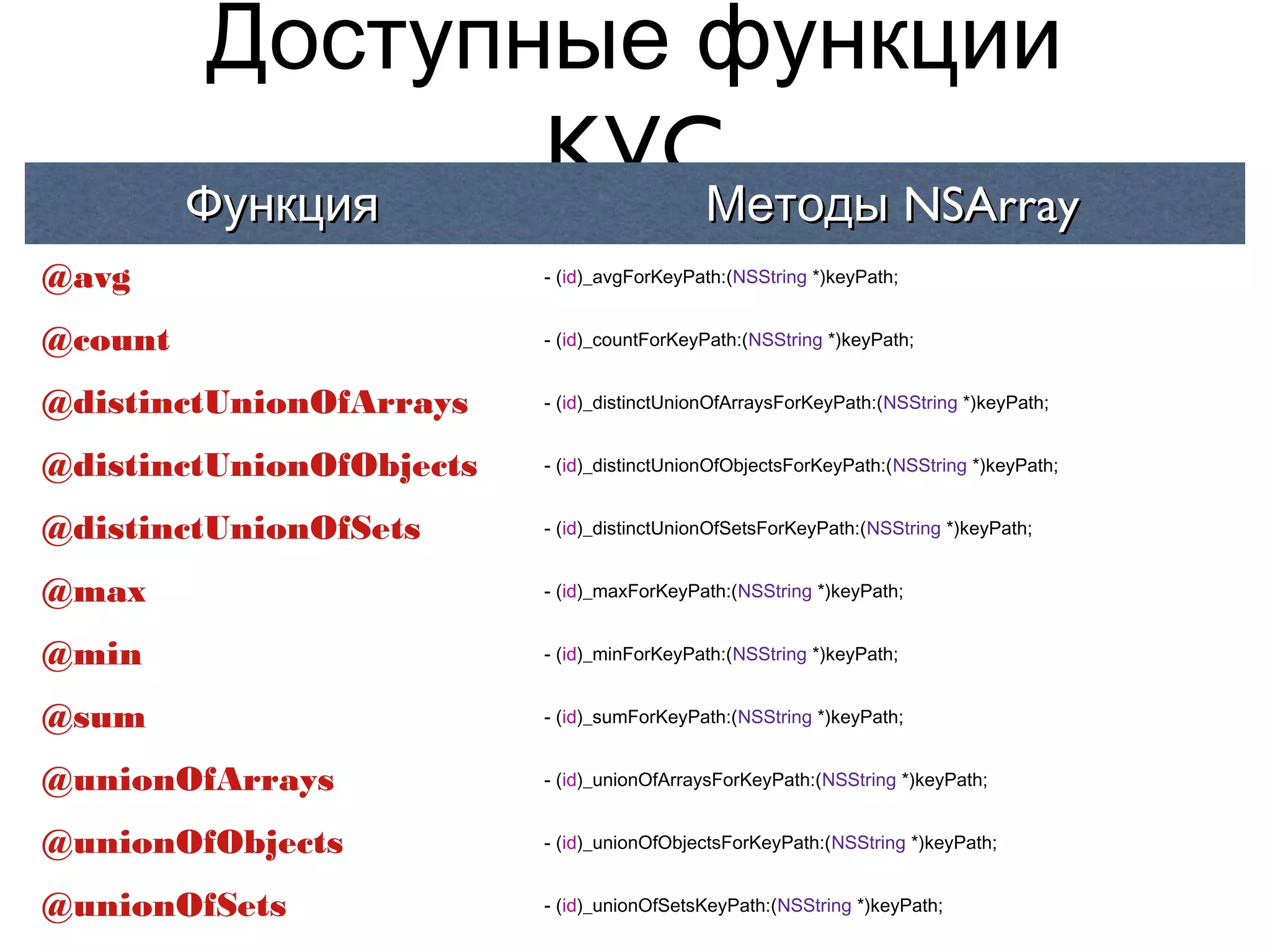 Доступные функции
         Функция
                 KVCМетоды NSArray
@avg                      - (id)_avgForKeyPath:(NSString *)keyPath;


@count                    - (id)_countForKeyPath:(NSString *)keyPath;


@distinctUnionOfArrays    - (id)_distinctUnionOfArraysForKeyPath:(NSString *)keyPath;


@distinctUnionOfObjects   - (id)_distinctUnionOfObjectsForKeyPath:(NSString *)keyPath;


@distinctUnionOfSets      - (id)_distinctUnionOfSetsForKeyPath:(NSString *)keyPath;


@max                      - (id)_maxForKeyPath:(NSString *)keyPath;


@min                      - (id)_minForKeyPath:(NSString *)keyPath;


@sum                      - (id)_sumForKeyPath:(NSString *)keyPath;


@unionOfArrays            - (id)_unionOfArraysForKeyPath:(NSString *)keyPath;


@unionOfObjects           - (id)_unionOfObjectsForKeyPath:(NSString *)keyPath;


@unionOfSets              - (id)_unionOfSetsKeyPath:(NSString *)keyPath;
 