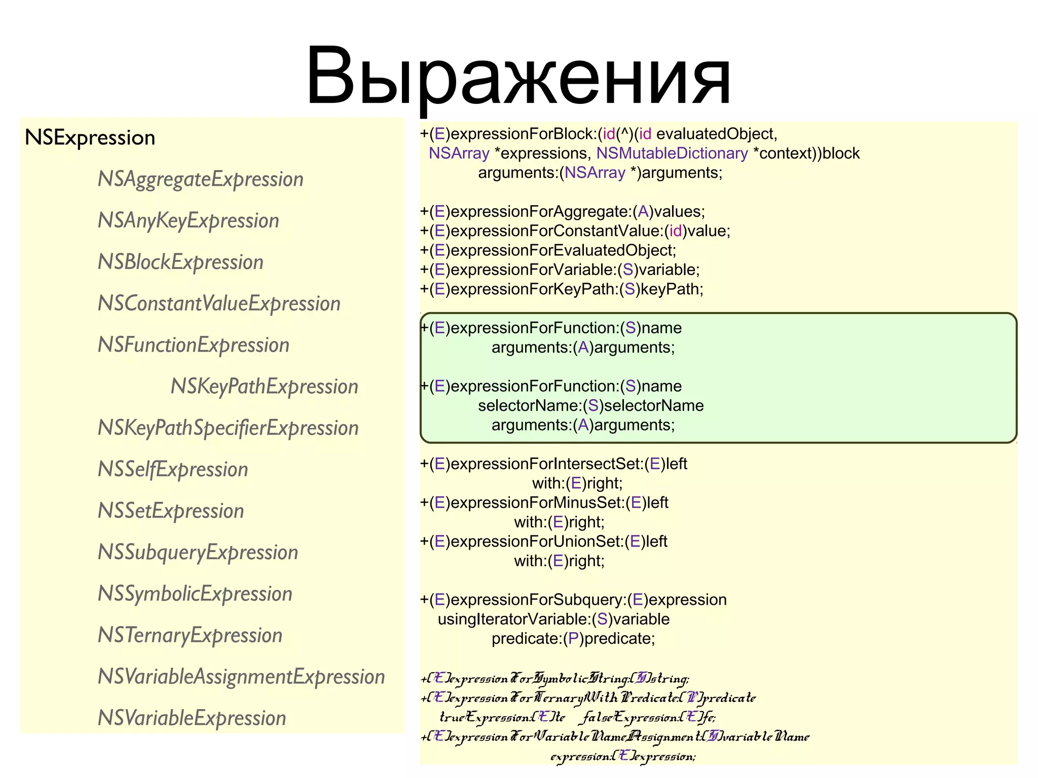 Выражения+(E)expressionForBlock:(id(^)(id evaluatedObject,
NSExpression
                                        NSArray *expressions, NSMutableDictionary *context))block
                                              arguments:(NSArray *)arguments;
      NSAggregateExpression
                                       +(E)expressionForAggregate:(A)values;
      NSAnyKeyExpression               +(E)expressionForConstantValue:(id)value;
                                       +(E)expressionForEvaluatedObject;
      NSBlockExpression                +(E)expressionForVariable:(S)variable;
                                       +(E)expressionForKeyPath:(S)keyPath;
      NSConstantValueExpression
                                       +(E)expressionForFunction:(S)name
      NSFunctionExpression                      arguments:(A)arguments;

               NSKeyPathExpression     +(E)expressionForFunction:(S)name
                                              selectorName:(S)selectorName
      NSKeyPathSpecifierExpression              arguments:(A)arguments;

      NSSelfExpression                 +(E)expressionForIntersectSet:(E)left
                                                      with:(E)right;
                                       +(E)expressionForMinusSet:(E)left
      NSSetExpression                              with:(E)right;
                                       +(E)expressionForUnionSet:(E)left
      NSSubqueryExpression                         with:(E)right;

      NSSymbolicExpression             +(E)expressionForSubquery:(E)expression
                                         usingIteratorVariable:(S)variable
      NSTernaryExpression                        predicate:(P)predicate;

      NSVariableAssignmentExpression   +(E)expressionForSymbolicString:(S)string;
                                       +(E)expressionForTernaryWithPredicate:(P)predicate
      NSVariableExpression                trueExpression:(E)te falseExpression:(E)fe;
                                       +(E)expressionForVariableNameAssignment:(S)variableName
                                                           expression:(E)expression;
 