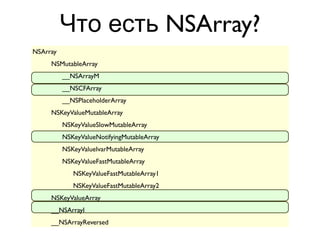 Что есть NSArray?
NSArray
     NSMutableArray
          __NSArrayM
          __NSCFArray
          __NSPlaceholderArray
     NSKeyValueMutableArray
          NSKeyValueSlowMutableArray
          NSKeyValueNotifyingMutableArray
          NSKeyValueIvarMutableArray
          NSKeyValueFastMutableArray
             NSKeyValueFastMutableArray1
             NSKeyValueFastMutableArray2
     NSKeyValueArray
     __NSArrayI
     __NSArrayReversed
 