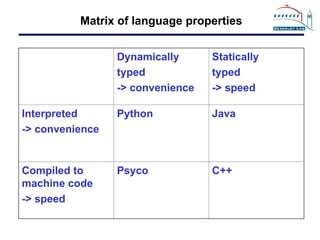Exploring the Spectrum of Programming Languages: Python and C++ ...