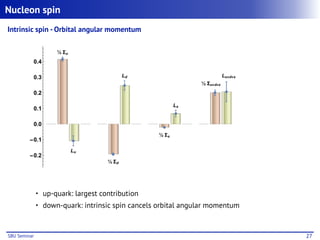 Computing the Nucleon Spin from Lattice QCD | PDF
