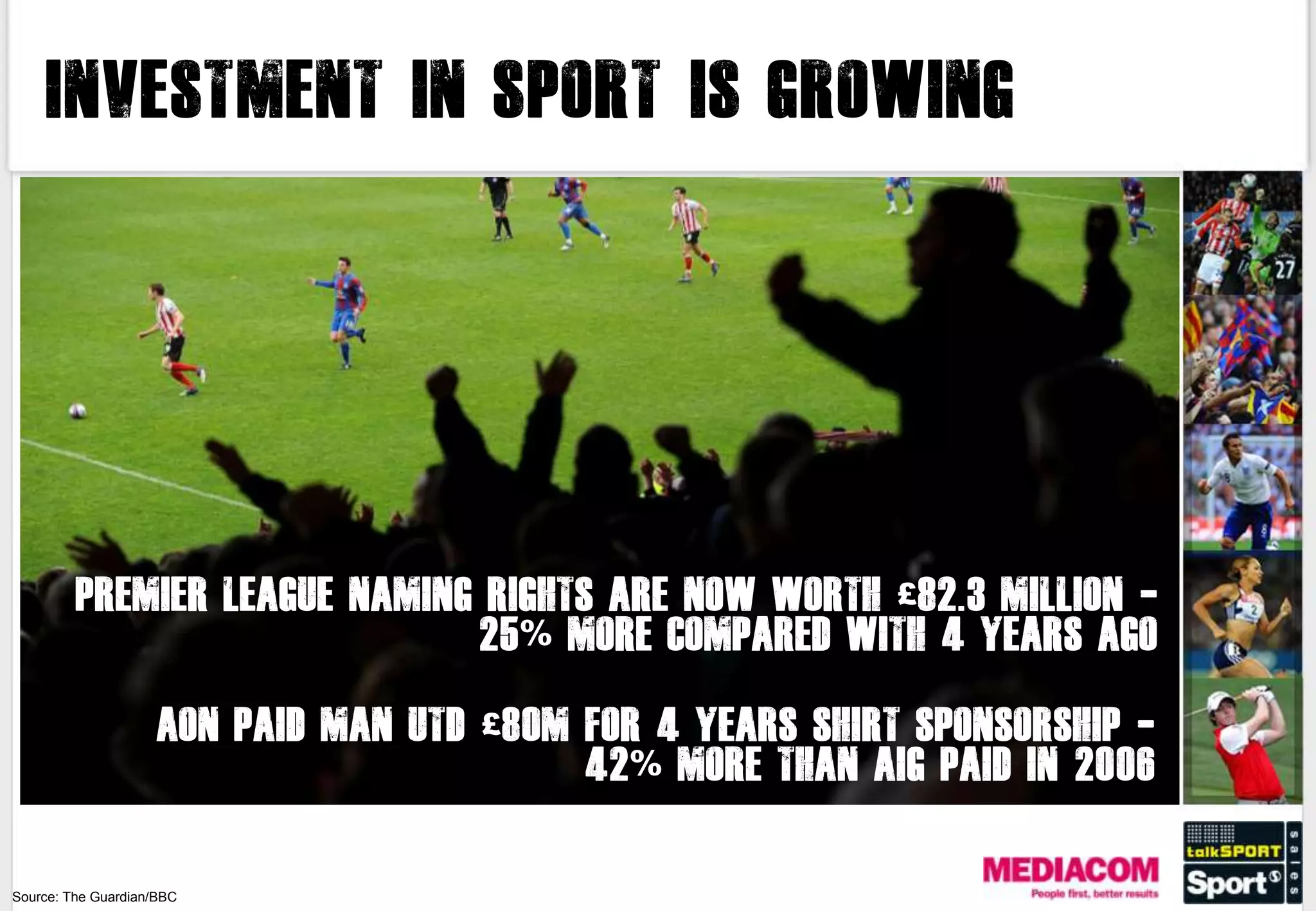 Investment in sport is growing




         PREMIER LEAGUE NAMING RIGHTS ARE NOW WORTH £82.3 MILLION -
                              25% MORE COMPARED WITH 4 YEARS AGO

                     AON PAID MAN UTD £80M FOR 4 YEARS SHIRT SPONSORSHIP -
                                           42% MORE THAN AIG PAID IN 2006


Source: The Guardian/BBC
 