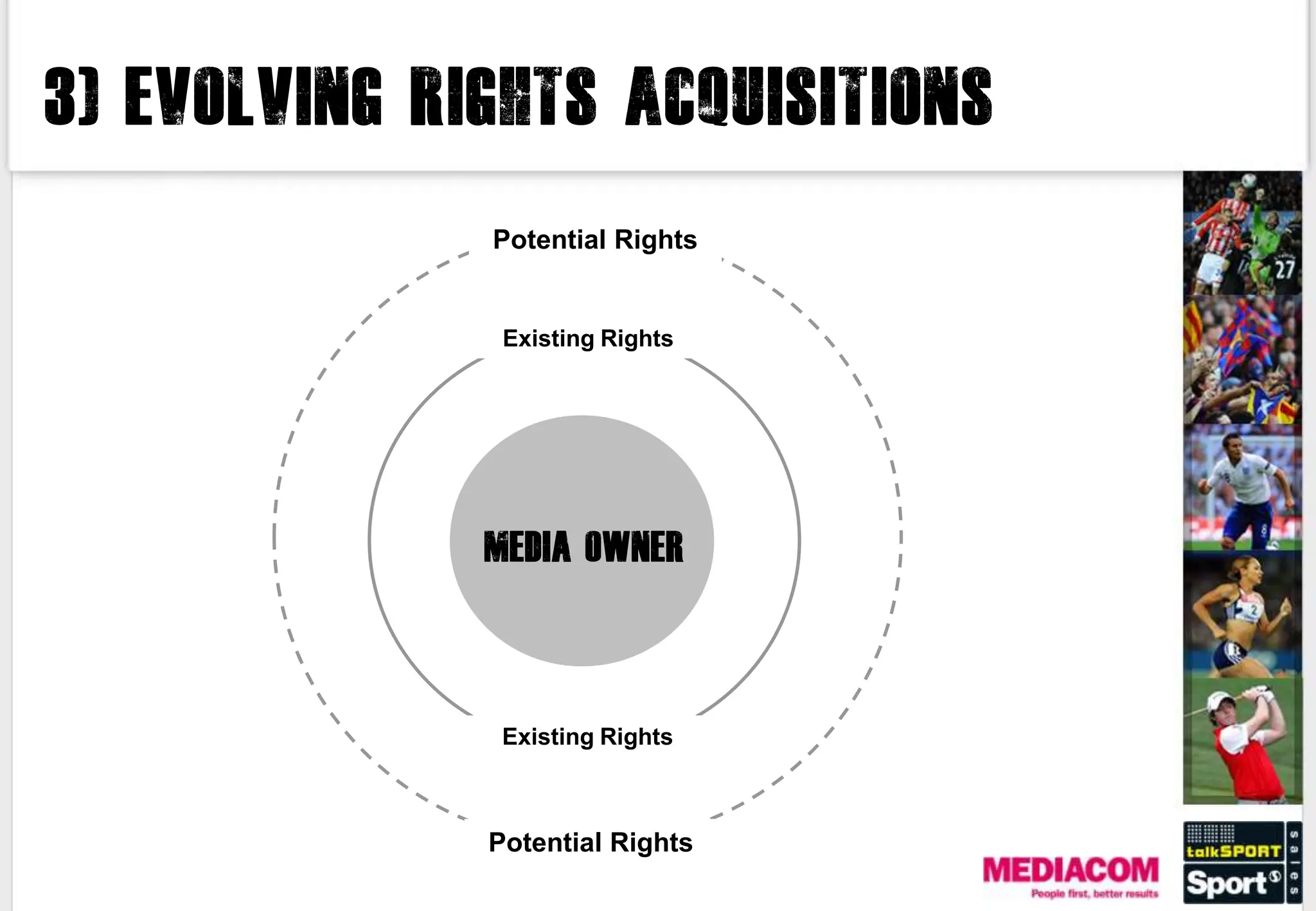 3) Evolving rights acquisitions

              Potential Rights


               Existing Rights




              MEDIA OWNER




               Existing Rights



              Potential Rights
 