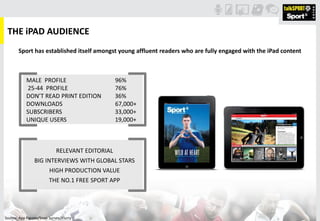THE iPAD AUDIENCE
Sport has established itself amongst young affluent readers who are fully engaged with the iPad content
Source: App Figures/Snao Survey/Flurry
MALE PROFILE 96%
25-44 PROFILE 76%
DON’T READ PRINT EDITION 36%
DOWNLOADS 67,000+
SUBSCRIBERS 33,000+
UNIQUE USERS 19,000+
RELEVANT EDITORIAL
BIG INTERVIEWS WITH GLOBAL STARS
HIGH PRODUCTION VALUE
THE NO.1 FREE SPORT APP
 