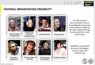 FOOTBALL BROADCASTING CREDIBILITY
For 50% of sports
fans, presenters that are
knowledgeable, passionate
and can deliver insight are
the most important things
that fans look for in their
sports media230 League Goals
MICKEYQUINN
58 Test Matches
and 159 ODI’s
DARRENGOUGH
European Cup
Winner &
178 League Goals
ANDYGRAY
31 ODI’s for England
RONNIEIRANI
146 League
Appearances
JASONCUNDYALANBRAZIL
UEFA CUP Winner
80 league goals
STANCOLLYMORE
99 League Goals
RAYPARLOUR
3 Premier League &
4 FA Titles
talkSPORT’s is presented
by some of the biggest
names in sport and
broadcasting
SOURCE: SPORTS CONNECTERS
 