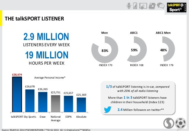 talkSPORT 2013