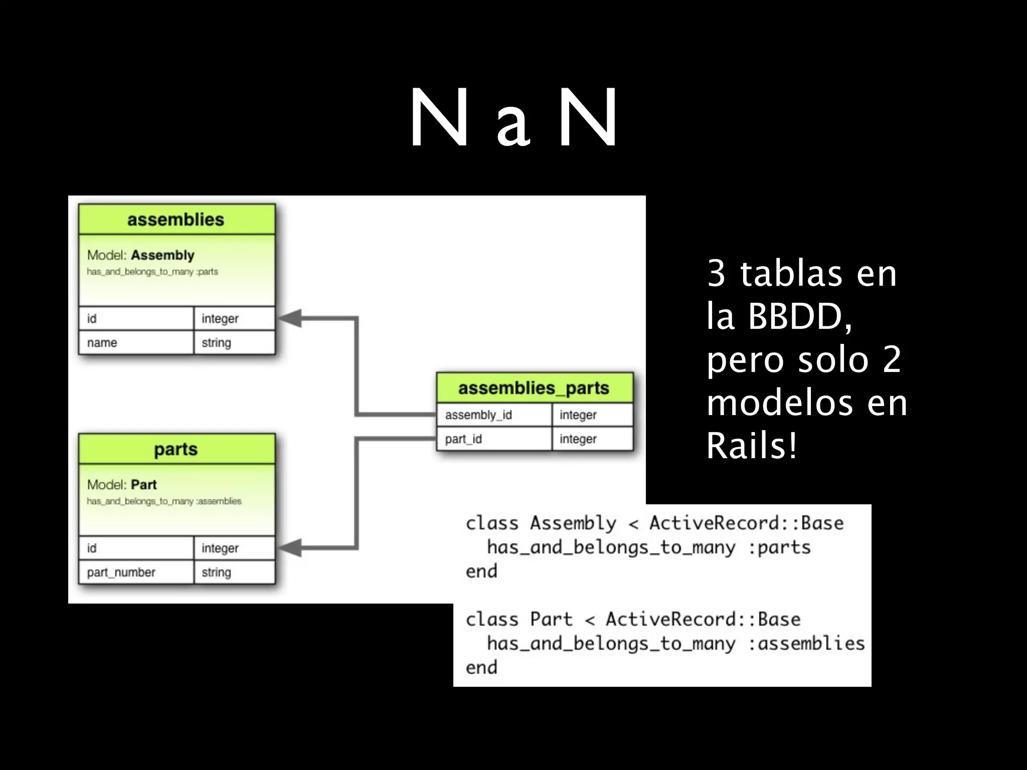 NaN
      3 tablas en
      la BBDD,
      pero solo 2
      modelos en
      Rails!
 