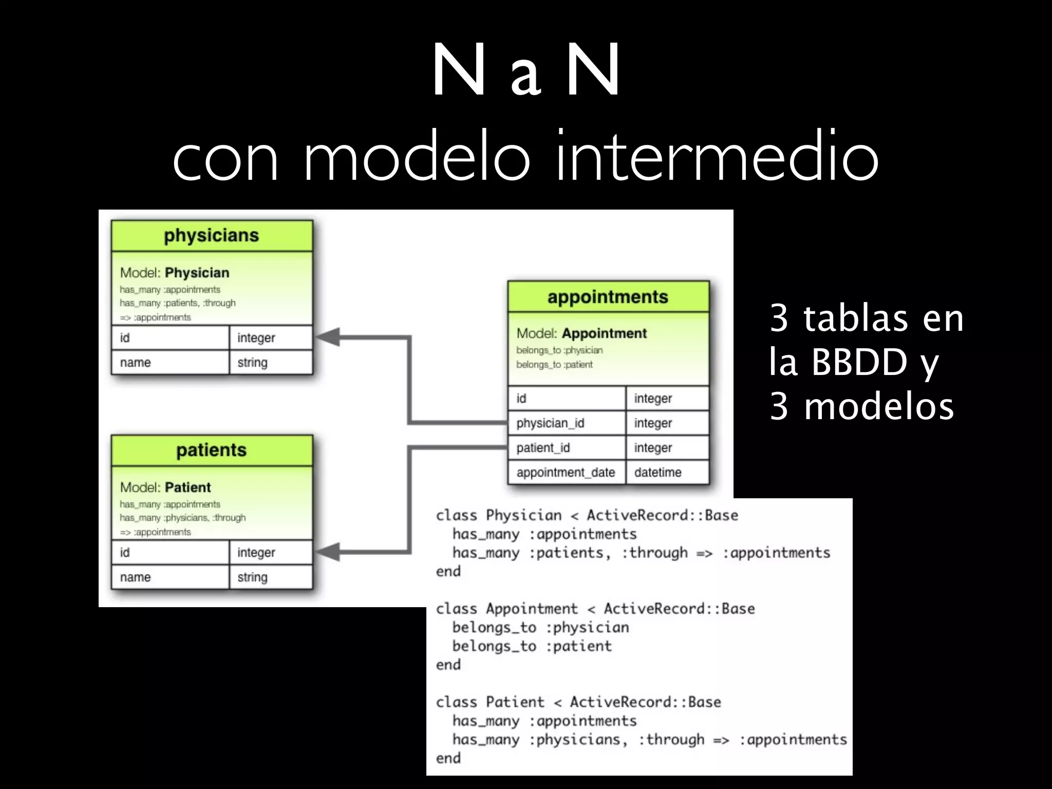 NaN
con modelo intermedio
                 3 tablas en
                 la BBDD y
                 3 modelos
 