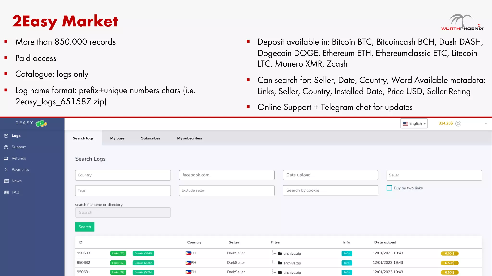 2Easy Market
§ More than 850.000 records
§ Paid access
§ Catalogue: logs only
§ Log name format: prefix+unique numbers chars (i.e.
2easy_logs_651587.zip)
§ Deposit available in: Bitcoin BTC, Bitcoincash BCH, Dash DASH,
Dogecoin DOGE, Ethereum ETH, Ethereumclassic ETC, Litecoin
LTC, Monero XMR, Zcash
§ Can search for: Seller, Date, Country, Word Available metadata:
Links, Seller, Country, Installed Date, Price USD, Seller Rating
§ Online Support + Telegram chat for updates
 