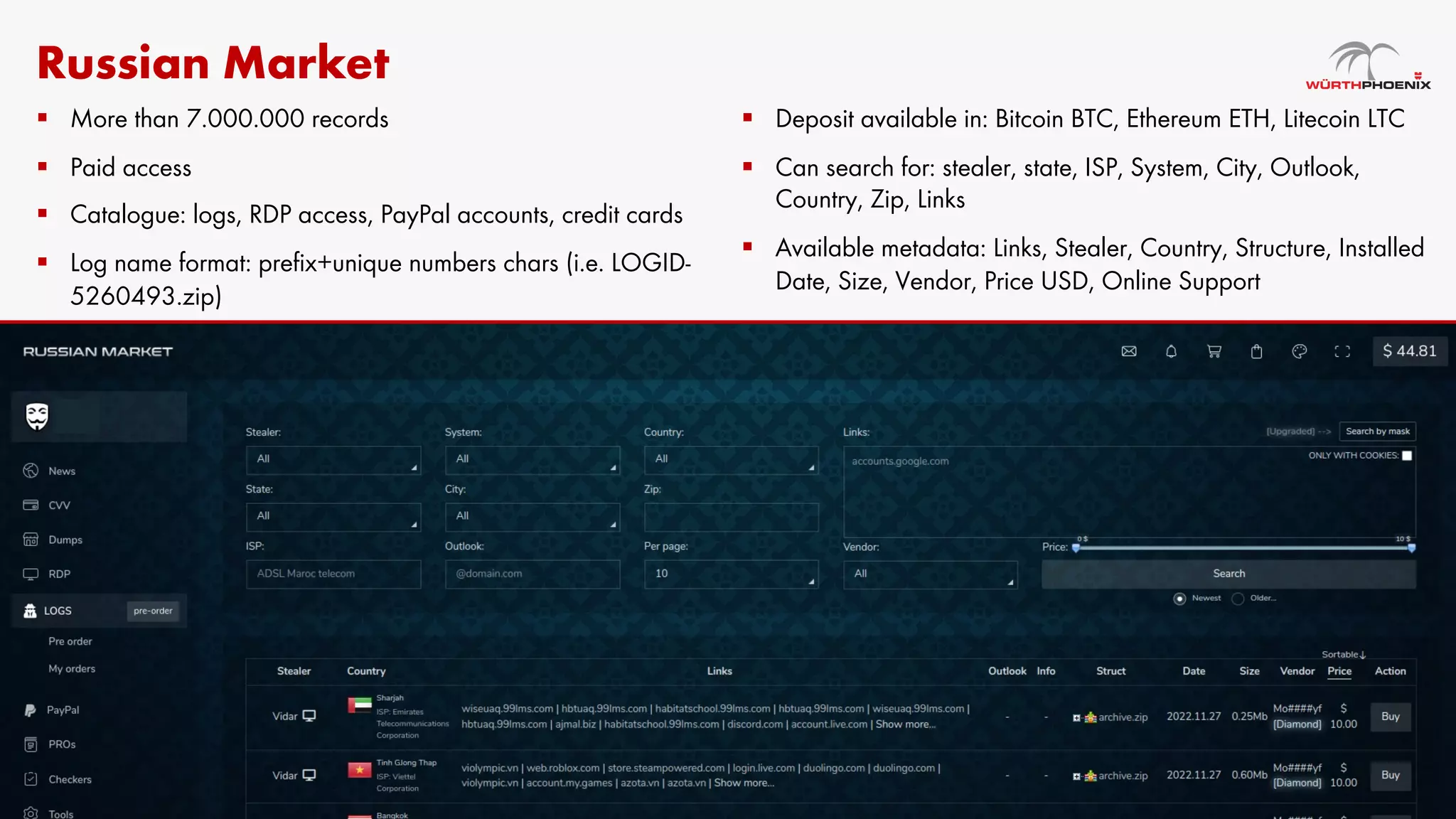 Russian Market
§ More than 7.000.000 records
§ Paid access
§ Catalogue: logs, RDP access, PayPal accounts, credit cards
§ Log name format: prefix+unique numbers chars (i.e. LOGID-
5260493.zip)
§ Deposit available in: Bitcoin BTC, Ethereum ETH, Litecoin LTC
§ Can search for: stealer, state, ISP, System, City, Outlook,
Country, Zip, Links
§ Available metadata: Links, Stealer, Country, Structure, Installed
Date, Size, Vendor, Price USD, Online Support
 