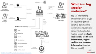 Stealer Logs Examples Log Stealers - Shopping time for Threat Actors! | PDF
