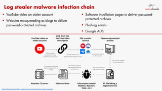 Stealer Logs Examples Log Stealers - Shopping time for Threat Actors! | PDF
