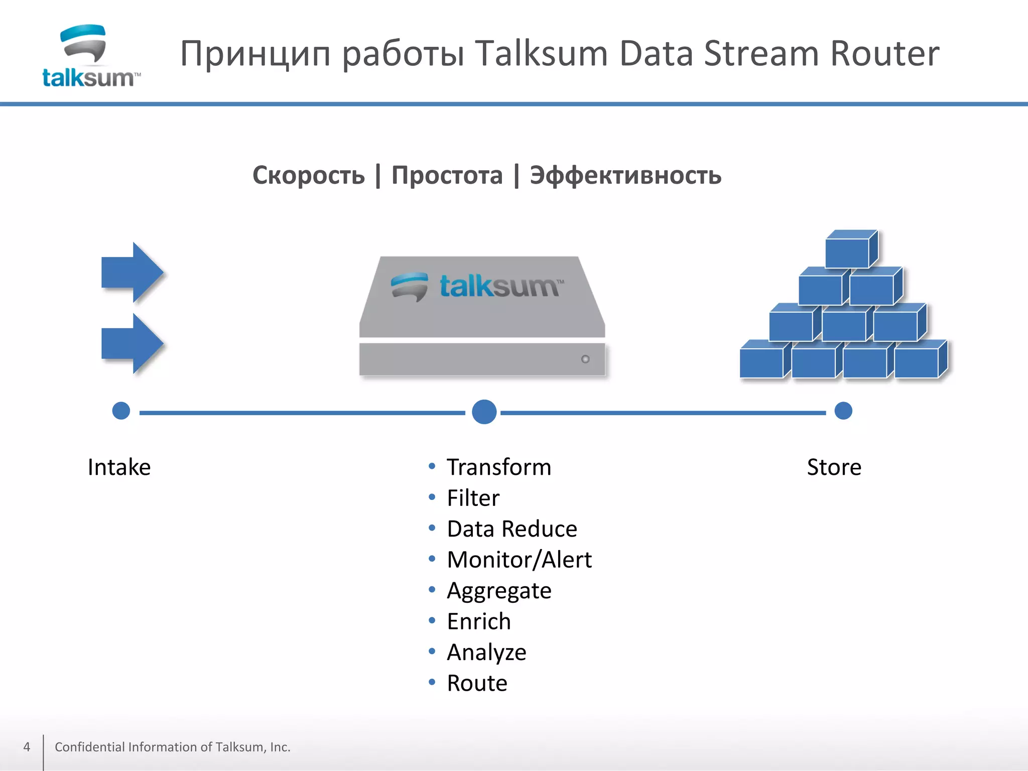 Принцип работы Talksum Data Stream Router
Скорость | Простота | Эффективность

Intake

4

Confidential Information of Talksum, Inc.

•
•
•
•
•
•
•
•

Transform
Filter
Data Reduce
Monitor/Alert
Aggregate
Enrich
Analyze
Route

Store

 