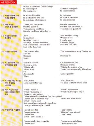 Wh~    II m:O I (somc,hh,g)
                                     I . ha, np«1                                   A. la • • s  ,ha,.,...
                                                                                      In cI .. , ,,,..an«
                                     On    ti,., '''''''
                                     In ~a ...   lIkel h ;.                         In ,hi. caC
                                     In ~    ;I~1oot  like ,hit                     In ... c h ••1.lon
                                     'n '''to ,yprr ..,,,,., ......                  'n ,h .. , ... , .....

                                     TI .. ,.~J.t., ,h. poi'                        II, ,h e q,,(lun i ,
                                     II, ' h~ P',lm I.                               II, ' h r. ...1 q  .... Io  I~
                                     Th .. co • p,,,bl~m                           n, b ... iD a eon
                                     IIUI ,h. 1'00101.... I,h ,lui I.


                                      , ;,,
                                     In ..td
                                                                                      And . ' ..... ,hlng
                                                                                      w... ~ onore
                                     I o.hc~ .... c ,                              I onih' ,11
                                     r ..loa ... ' .1tld _nt'                     la'm'f~'
                                                                                      P,,,••he ru. ,ha,
                                     N0'     '0 ,n,' ,.... (ac, ,Iu,
                                     No,     'y ,luI . b,
                                     -fh e   n::' ... h y                          The m. ln ......,n whyOw' ''g'o
                                     I). '0
                                     ,,-
                                     Boo,...

                                     1'0' 'hi •• ~..,.n                              On aero,,' of 'hl~
                                     o..ing '0 ,h i                                  Il«aux of ,lob
                                     T hi. i. w h y                                   T hIs is ,he , • ..,n .... hy
                                     TIu ... why                                      ·ha,·. ,he ' ......n ... hylhc •• r.c


                                     '
       _.
                                     As_ ,-QUh                                        Cnscq  y
                                     Th~


~ 1)   illi l/ot'Z! . 1';;I !!Q e   Well. hm                                        w. n .I• • ·. ...
       'l/U lJIIIW                  l~.·. ,,' 'his       w.,.                      111 h.n. ' 0 ' hlnk abo .. , , ... ,


~8J ~1      K!!!I IIIl!
       Ille ItICDII u eo
                                     Who, I mun 1$
                                     Vh.o,    m .. yl ... l~
                                                                                Wha, '           lin'''''''
                                                                                What ,' , yin, ,o ... y i,
       ••                            Don' , ge' Ill. w . on~
                                     Don' .n l' .. nd','oo .... (on ,bi. poln')
                                     I.e, .... pD'    ,, not.
                                                               way              1 'loa , ' w ... , I ... W
                                     Who, •• cally .......
                                     You '.. 1 ...., , .... ndc ... ....
                                                ..                             ....
                                     ..... , .• g« ,1I.',lgh, . , ... ,d

                                     'don', r. for                                  I n', s,oo
                                     1',    n ...,.n,
                                              o      to                               'hl ~'. 'Y Ilk. of
                                     • cion', II,..,                                  ' con ', 'ake
                                     Who, •  •.-, .... ,«1 is

                                     I',  ,,' ... !ly i.c.~,.d In                   ... 0' ,,,.rled .bo.
                                     I cion', neW                                     I ...   no , r.. t
                                                                                                    
 
