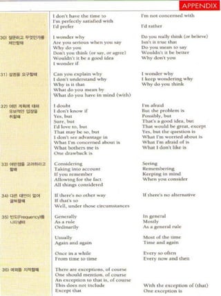 I don  h.ov~ , ..... ,ime 1                      I'm , conce' .... wi,h
                      I'm po.l~c'ly H.fi .... wi,h
                      I'd p.efer                                          I'd .... h«

                      1_00. why                                          Do Y' rally .hink (0.- b11cw)
                      An y ..., , _ whon y oay                       I ... •• I,   ,noc: '.
                      Whydo)'Ou                                           Do,..... monon 1 ... y
                      Oon', you ,h,k ( OI.My.... '111- )                Wouldn't. i. br be ..
                      Would,,',., be 0 od ;d ....                      Why don·')'Ou
                      I ..rIa- II

                      Co,,)'Ou uplain ,,·hy                               I wooo.,. why
                      I don·,  M.....,.nd ..·h y                        I k c:cp wo dcrin ,,·hy
                      Why~I h ..                                         W h y do yo .. , h ik
                      Wh., dn)'O ,~ n by
                      Wh~ , do yu h.v In ml  d ( ... I,h)

                      I doub,                                             I'm.r,11
                      I do,,', know il                                    lIu. t h e p. OOkm b.
                      V ... bu.                                           P,,lbly. b,
                      SU ' e. bu.                                         TI...... (tOO! Idea. bu,
                      I'd love to. bu.                                    Tho ....Id be: s.ca•. cep'
                      Th ...... y be .... bu,                             V..,.. bu. , ..... q..odon Is
                      I tkM., ..... ..:1..., i                      Who. I' , ... orricd abou. I.
                      Wha, I'm        .,....,.m.«I
                                                 abou.         ~          What I· ... af.... ;d 01 !.
                      Wha' botlM:n....., Is                               Wlu, 1 don', Ii..., i5
                      One. d .... 'ba.ck !.

                      ConoMkn ...                                         Suin,
                      Toklng lnlo ...-cou,                               ~n'n,brnng
                      II yuu . ~'n,br.                                  KU I)!''''' ' mind
                      Allow;g 10t.1M: rac.                               When)'Ou con .ideo



   ....
34) II! .mol 1101
                      All . h lngs con.ldc«d

                      If . h c.c·,  0 o.her w.y
                      I I ,h.... SO
                      Wdl. du lhoo d.cum.,,,,,u

                      Gc:n.c:ndly                                          ' nge ne ..1
                      iUaouk                                               M_ly
                      OnUnorily                                            iU • S~..., ... I uk

                      u.. .... Uy                                          M. 01 ,he time
                      Ag.n.nd ogain                                       Tim.ond ..... In

                      Oncelna h ;k                                        6C'Y ..,of'en
                      1 rom u' 10 .Ime                                   !:vcty I1Ow;1nd that

361I111U~II             The. ..... cxcp.km •. 0 1 co,,'
                          0.... . h ould n,,,ntion . of   CO....,
                          An   uc~ p 'ion .  ,h ~ •••.
                          T h to doc:s no' Include
                                                          of   co,,,..,
                                                                           Wh 'hc ,up'lon of (' ho')
                          EKeCp. ,hal                                      0. elcp.lon i.
 