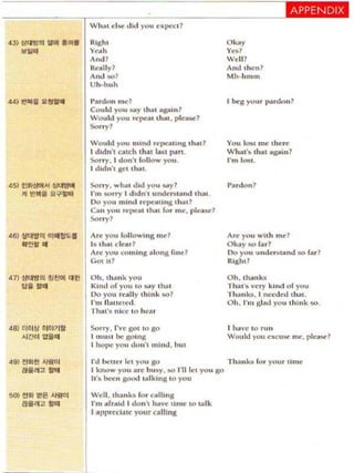 43)~!!l
  lI!Ijq
             WOI.....   RI~h'
                        'C~h                                           ,-,
                                                                         ~,


                        And l                                            Well/
                        Rolly'
                        Anti .... ,
                                                                         'd ..nm l
                                                                         Mh_l
                                                                              'hen

                        Uh_hu h

U) ~      'If'         Pardon_ I
                        Could yuu ..y , .... alP'n l
                                                                         1 g your I'roonl

                        Would you '1'_' ,..... ,... ,
                        ~~,


                        Would YO n,lntI 'pUl', , ...,/                You med,...
                        I dldnl NICh 'MIlo .. 1'''.                              ,ho,
                                                                         W ... , ·~  ~inl
                        Sony. 1 don', lo llow rou                        I·ml .... .
                        I dodn' . ., II .. , .




                        -,
                        Son)'. ,,-1.0. did )'0 ...r!




                        M. r '11ow md
                        b , hal . Iarl
                        M. r oo,nlngalonllnd
                                                               .h.a.
                        ••00 ..... ...,. I dodn·. uRtlr.... ntI
                        1)0 you mind ' p1I' '', ,I.. 
                        Ca )'O '1''' ,1.0, 10...... . pI..,...r


                                                                         A .. you wi, h m.1
                                                                         Okay 110 b . l
                                                                         00 rou d ....... ntI ' farl
                        Go. 101                                          RI,h

                        010, ,h .nk YIJU                                 010 • • han ks
                        K,.J fyou ,o ... y ,h. ,                      1  hal '~ ,-cry k.nd 01 ) ..
                        Do )-011 rully 'hlnk .... ,                      · n,~n ks. I n«ded ,10 .. .
                        I'n, n au.red                                    010. r, , bd you ,I,ink ....
                        TI.o.-s nl«    1, h ~ ..
411} 'IO~ 010'1       So.ry.    '·'. go.
                                        10 ~o                            1 ru.vc . o r.. 11
   .... t.101 a..      r ''''' be IIn8                                Would,..,.. .~._ n'. pl....1
                        I hope yo .. do  ,)rod . bu,

                        d b,,,,,,, 1,   y                          Thanks lor you. lime
                        I k ....... YO . . .. 'y.  l'Illc, YO go
                        l'-~   br: .. 11 ,.Iklng ' 0 you

                        Well. ,haks ', ('01I'n,
                                             n·'
                        I'm ~frAItl' .... ru. noe '0 'Ik
                        I apfIllIr y. cam,
 