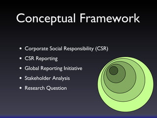 Conceptual Framework Corporate Social Responsibility (CSR) CSR Reporting Global Reporting Initiative Stakeholder Analysis Research Question 