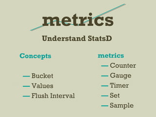 Concepts
— Bucket
— Values
— Flush Interval
metrics
metrics
— Counter
— Gauge
— Timer
— Set
— Sample
Understand StatsD
 