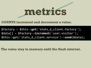 COUNTS increment and decrement a value.
metrics
$factory = $this->get('stats_d_client.factory');
$data[] = $factory->increment('user.visitor');
$this->get('stats_d_client.service’)->send($data);
The value stay in memory until the flush interval.
 