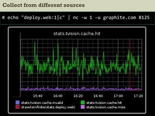 Collect from different sources
# echo "deploy.web:1|c" | nc -w 1 -u graphite.com 8125
 