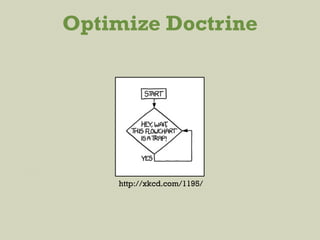Optimize Doctrine
http://xkcd.com/1195/
 